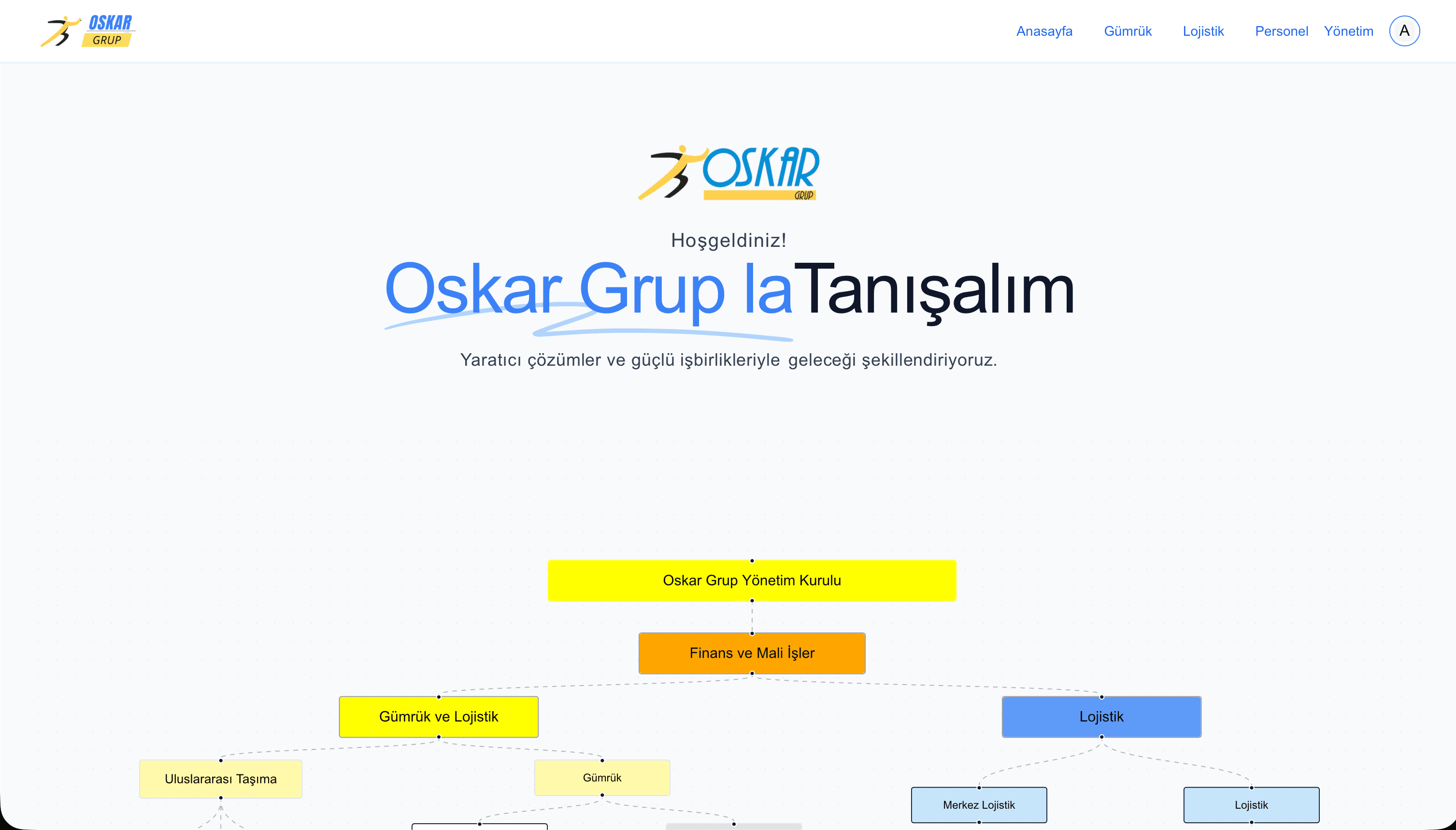 Oskar Staff desktop secondary view